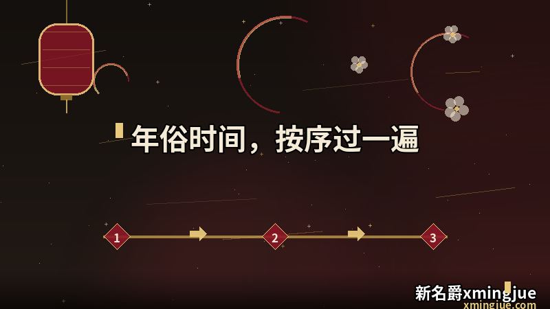 新春佳节,万象更新 页的年俗时间顺序